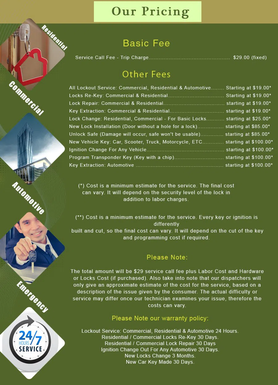 Cypress CA Locksmith Store Cypress, CA 714-410-0215